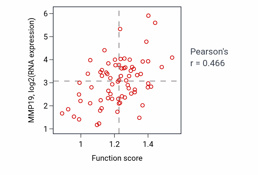 Per-sample scatter of Response to symbiont activity vs MMP19 in BRCA.
