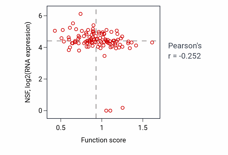 Per-sample scatter of Entrainment of circadian clock activity vs NSF in HNSC.