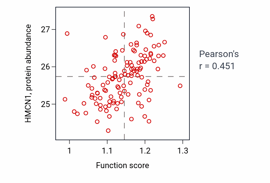 Per-sample scatter of Entrainment of circadian clock activity vs HMCN1 in BRCA.