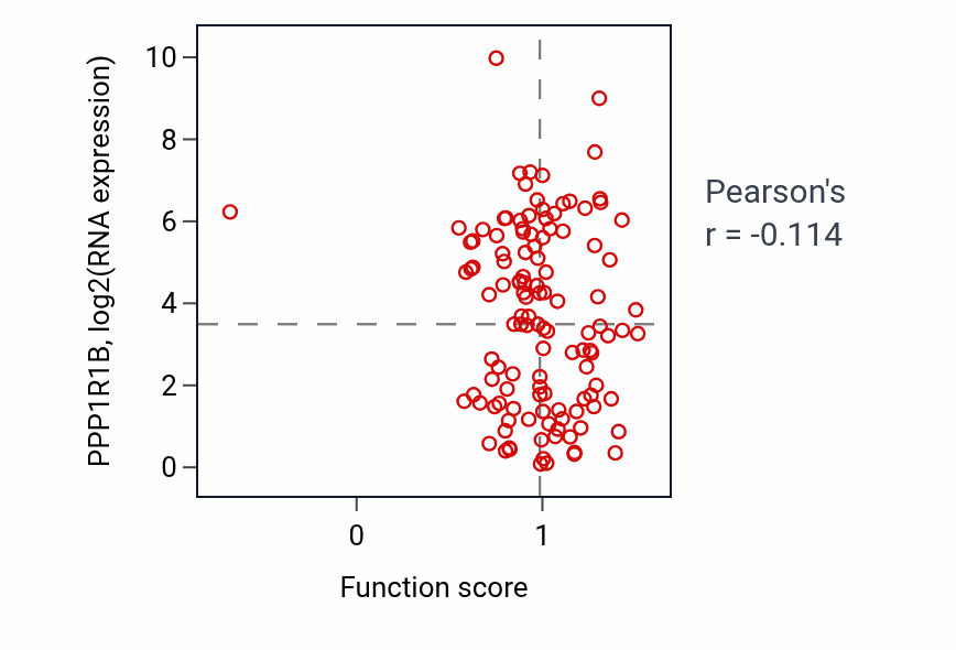 Per-sample scatter of Hormone-mediated signaling pathway activity vs PPP1R1B in BRCA.
