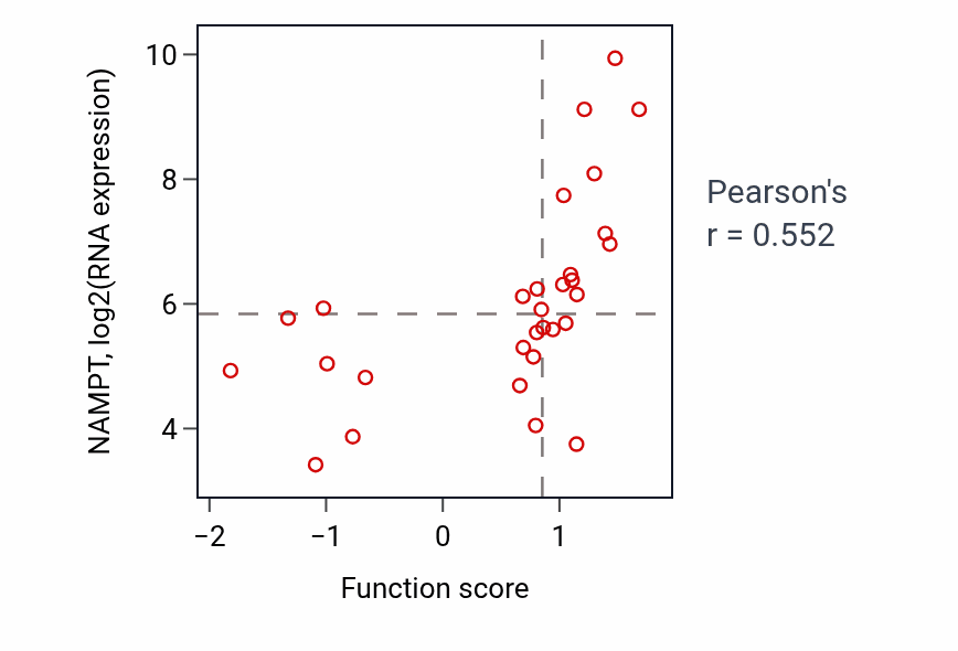 Per-sample scatter of Alkaloid metabolic process activity vs NAMPT in BREAST.