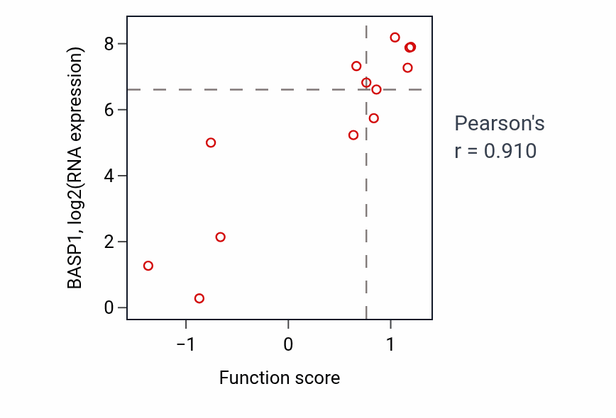 Per-sample scatter of Embryonic pattern specification activity vs BASP1 in LUNG_NSCLC_LUSC.