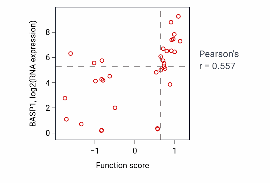 Per-sample scatter of Anterior/posterior axis specification activity vs BASP1 in BLOOD_Lymphoma.