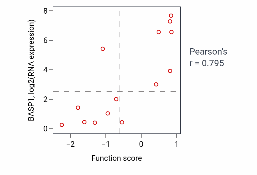 Per-sample scatter of Anterior/posterior pattern specification activity vs BASP1 in LIVER.