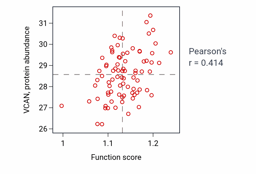 Per-sample scatter of Glial cell differentiation activity vs VCAN in OV.