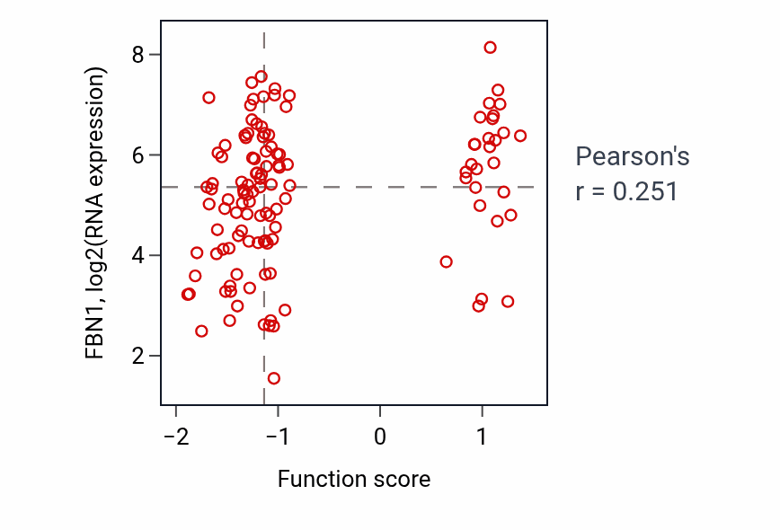 Per-sample scatter of Cardioblast differentiation activity vs FBN1 in BRCA.
