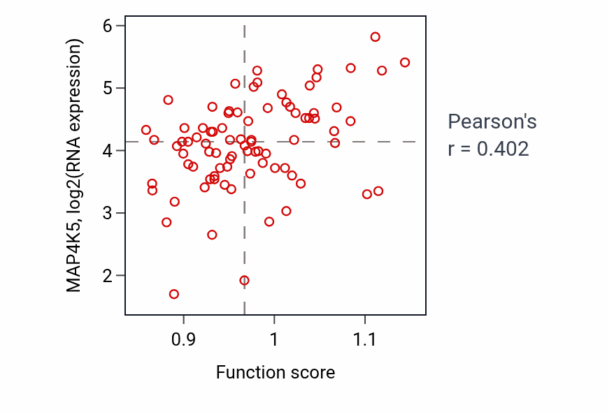 Per-sample scatter of Cardioblast differentiation activity vs MAP4K5 in MESO.