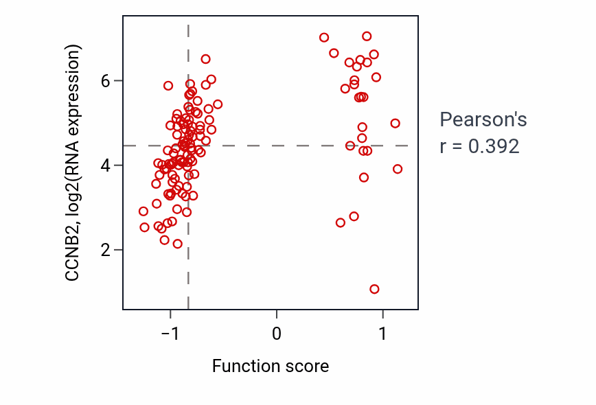 Per-sample scatter of Meiotic chromosome condensation activity vs CCNB2 in BRCA.