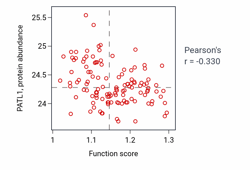 Per-sample scatter of Response to iron ion activity vs PATL1 in BRCA.