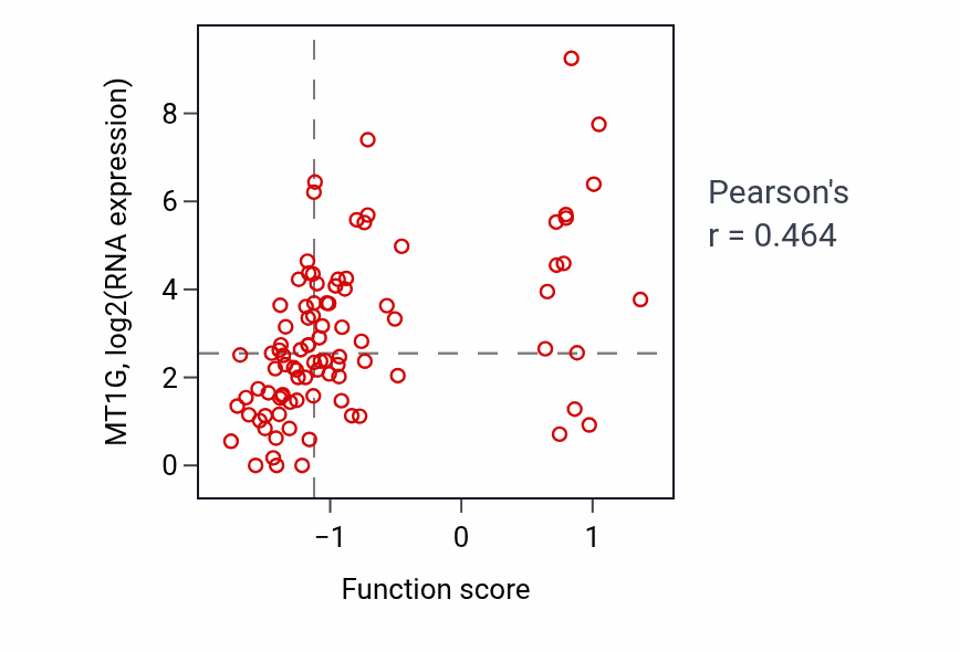 Per-sample scatter of Detoxification of copper ion activity vs MT1G in UCEC.