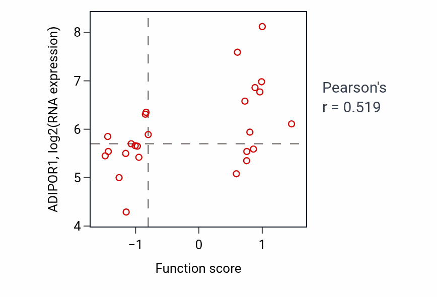 Per-sample scatter of Regulation of mesenchymal cell proliferation activity vs ADIPOR1 in BLOOD_Lymphoma.
