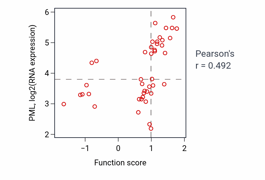 Per-sample scatter of Regulation of calcium ion transport into cytosol activity vs PML in BREAST.