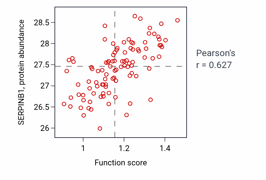 Per-sample scatter of Positive regulation of calcium ion transport into cytosol activity vs SERPINB1 in GBM.