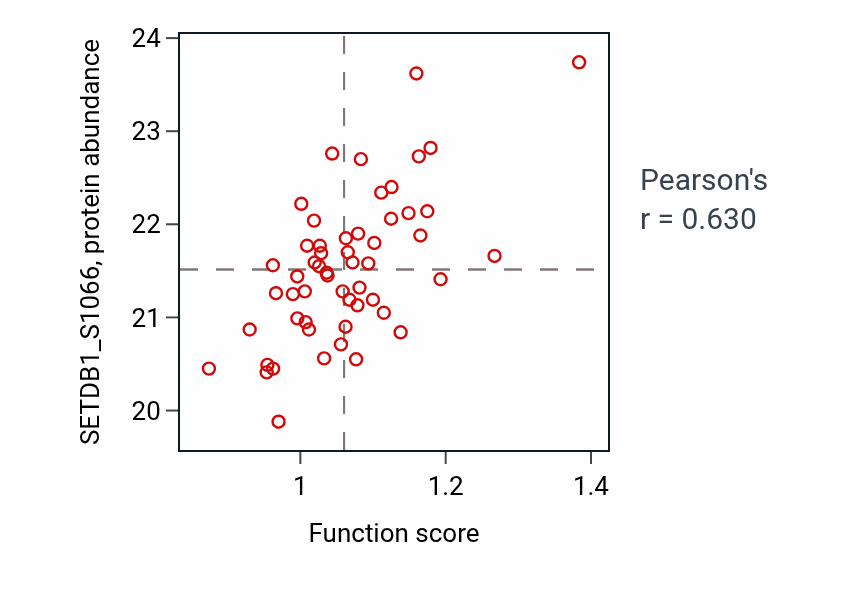 Per-sample scatter of Positive regulation of nuclear cell cycle DNA replication activity vs SETDB1_S1066 in UCEC.