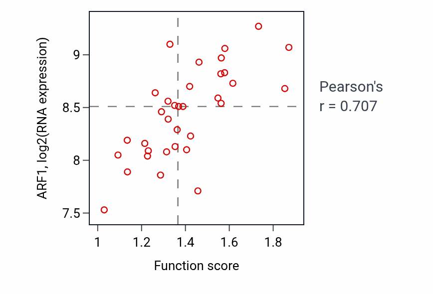 Per-sample scatter of miRNA catabolic process activity vs ARF1 in SKIN.