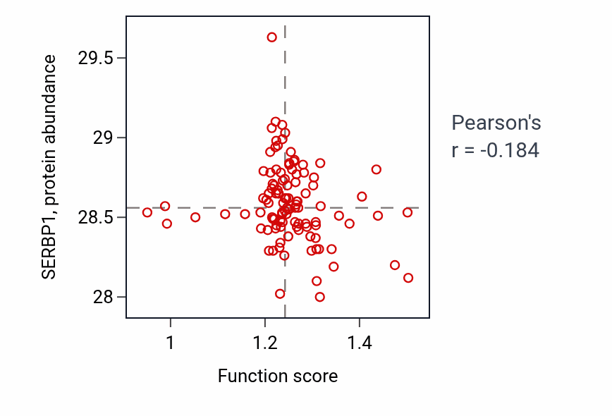 Per-sample scatter of Regulation of lamellipodium assembly activity vs SERBP1 in HNSC.
