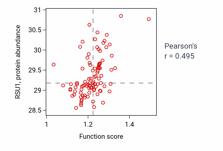 Per-sample scatter of Positive regulation of endothelial cell migration activity vs RSU1 in UCEC.
