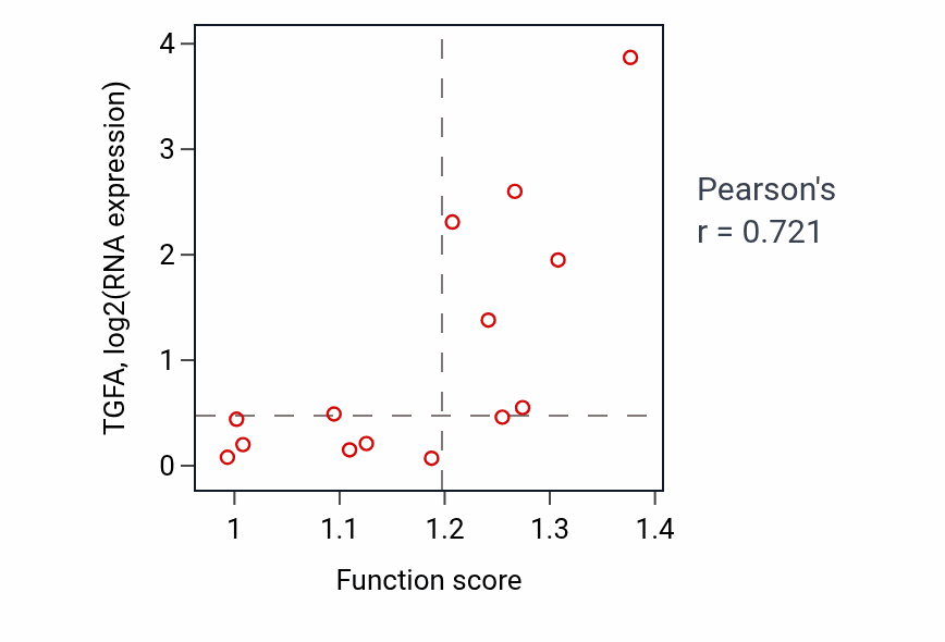 Per-sample scatter of Regulation of cardiac muscle adaptation activity vs TGFA in BONE.
