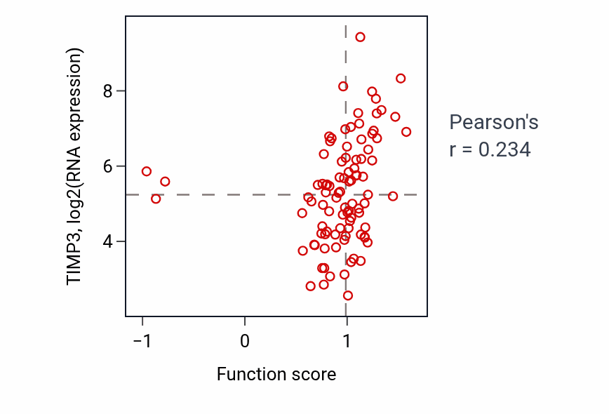 Per-sample scatter of Regulation of cardiac muscle adaptation activity vs TIMP3 in UCEC.