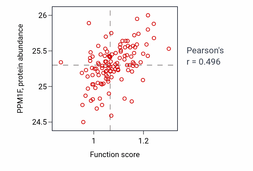 Per-sample scatter of Negative regulation of cardiac muscle adaptation activity vs PPM1F in BRCA.