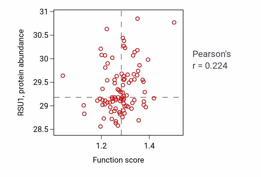 Per-sample scatter of Regulation of epithelial cell migration activity vs RSU1 in UCEC.