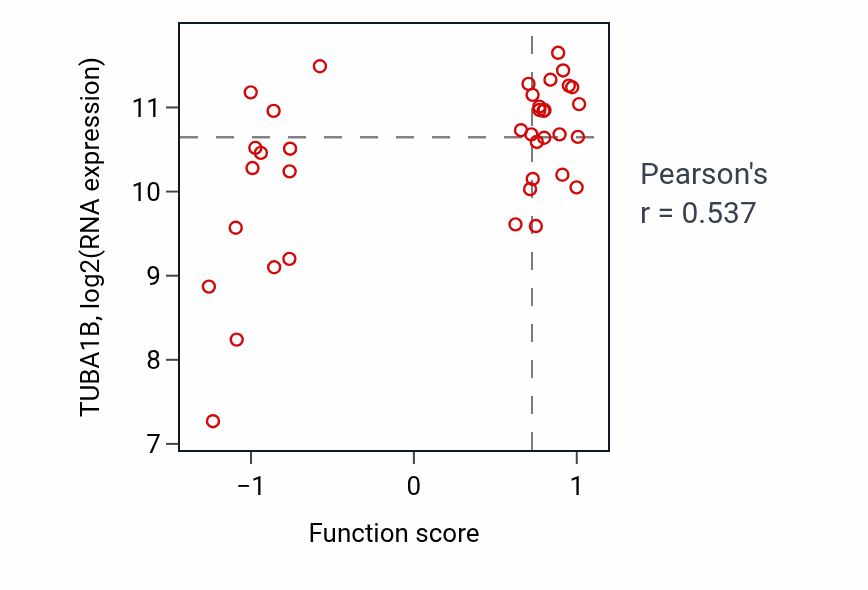 Per-sample scatter of Regulation of platelet-derived growth factor receptor signaling pathway activity vs TUBA1B in BLOOD_Lymphoma.