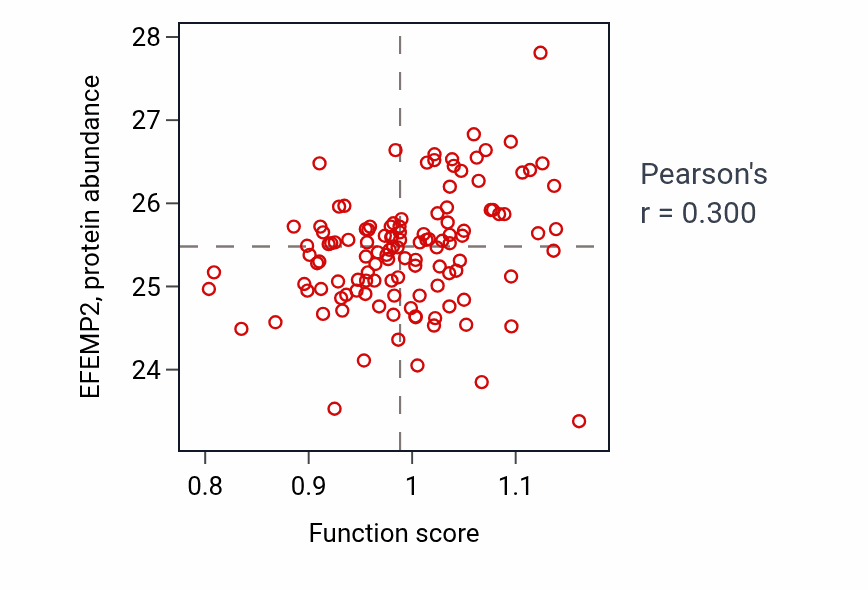 Per-sample scatter of Ectodermal cell differentiation activity vs EFEMP2 in BRCA.