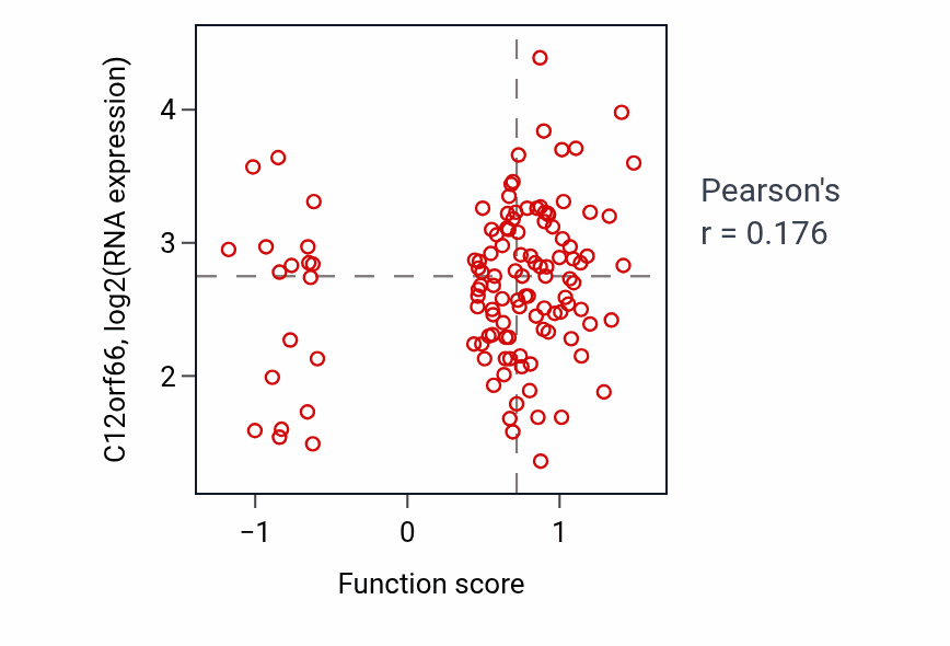 Per-sample scatter of Epithelial structure maintenance activity vs C12orf66 in BRCA.