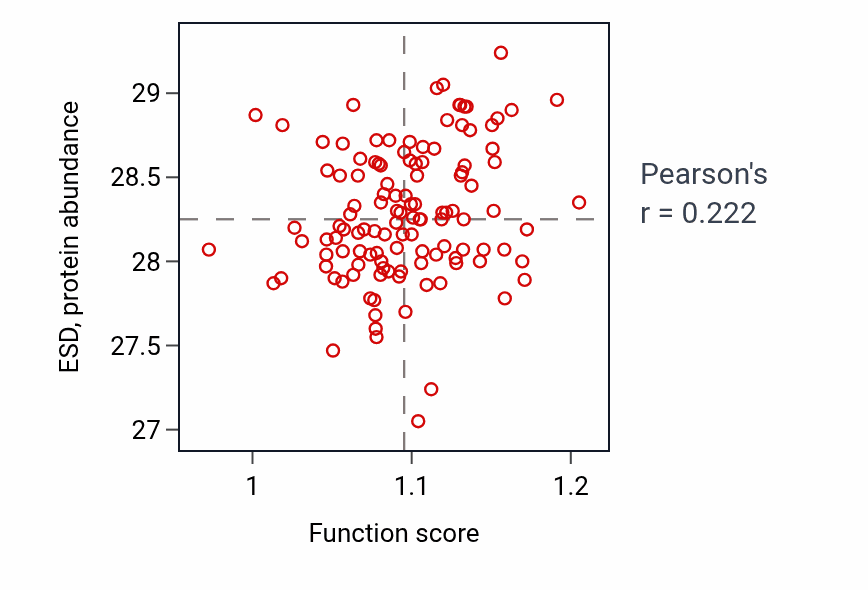 Per-sample scatter of Negative regulation of epithelial to mesenchymal transition activity vs ESD in BRCA.