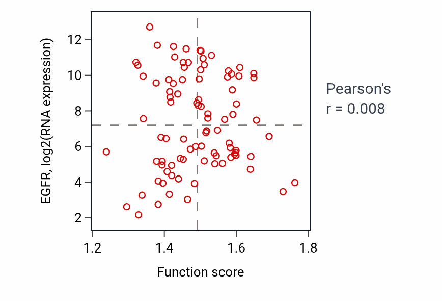 Per-sample scatter of Regulation of nitric oxide mediated signal transduction activity vs EGFR in GBM.