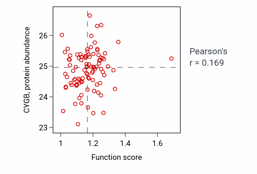 Per-sample scatter of Regulation of nitric oxide mediated signal transduction activity vs CYGB in UCEC.