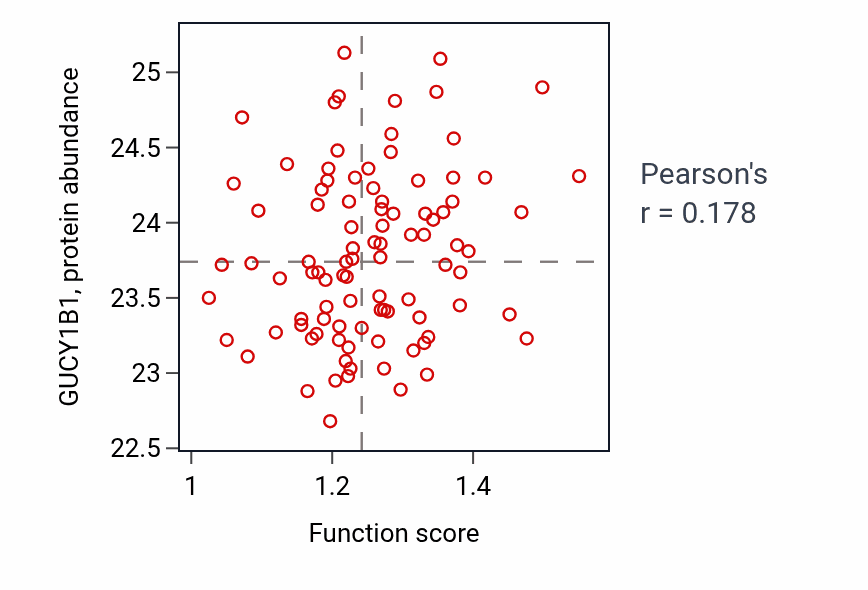 Per-sample scatter of Fibroblast migration activity vs GUCY1B1 in UCEC.