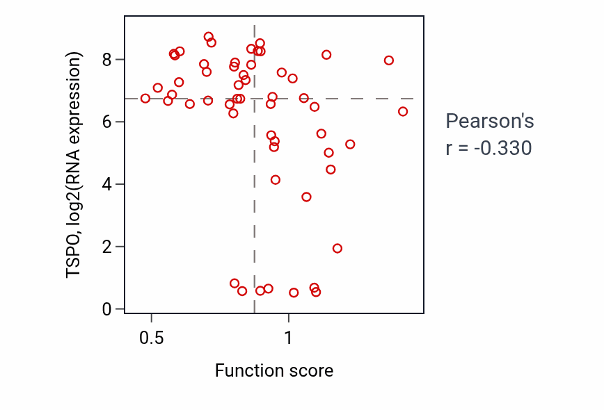 Per-sample scatter of Positive regulation of cell morphogenesis activity vs TSPO in BLOOD_Leukemia.