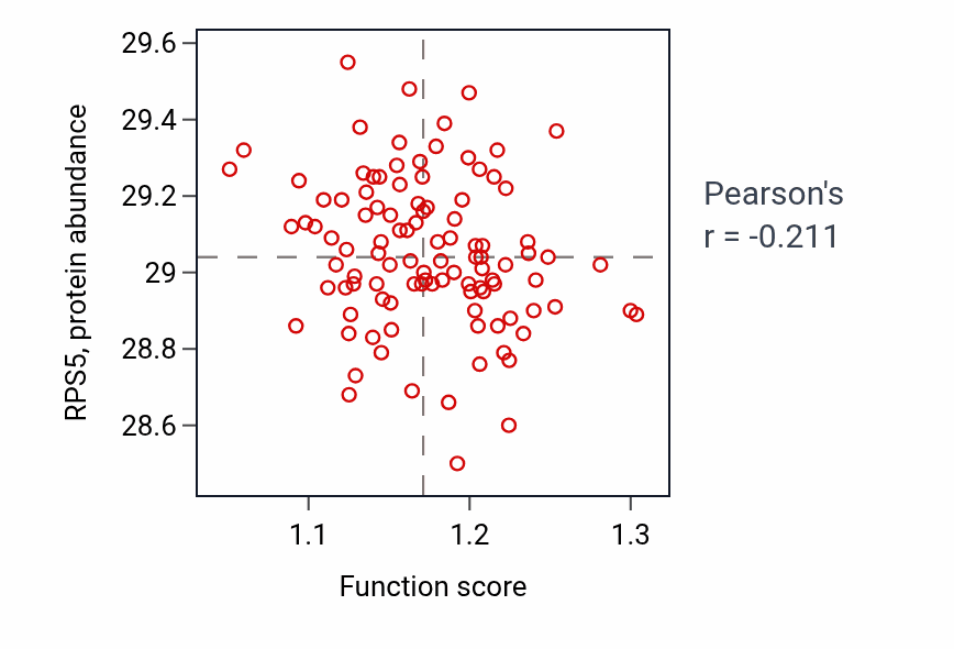 Per-sample scatter of Positive regulation of cell morphogenesis activity vs RPS5 in PDAC.