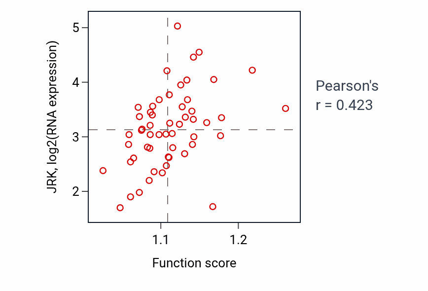 Per-sample scatter of Positive regulation of cell morphogenesis activity vs JRK in UCS.