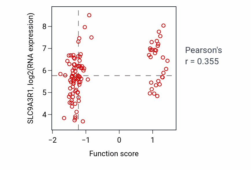 Per-sample scatter of Negative regulation of peptidyl-threonine phosphorylation activity vs SLC9A3R1 in HNSC.