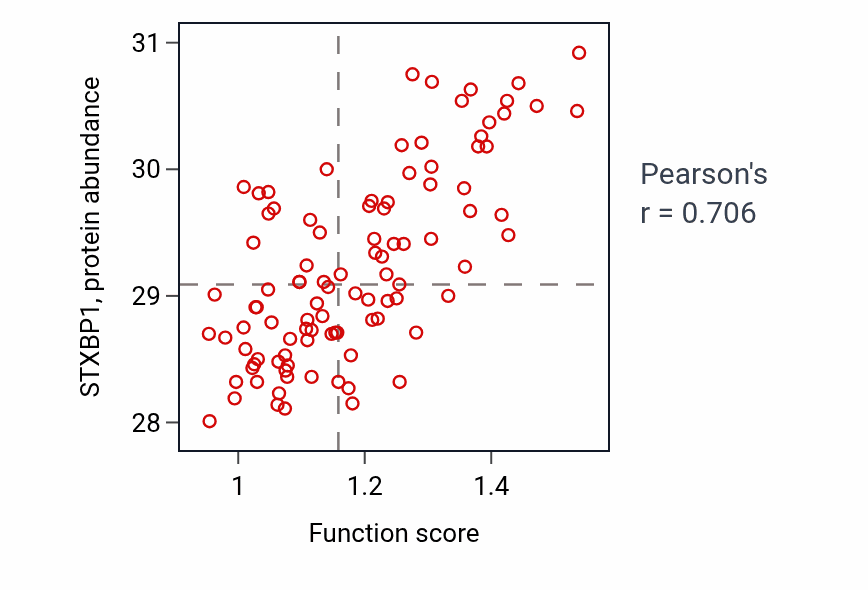 Per-sample scatter of Regulation of synaptic vesicle priming activity vs STXBP1 in GBM.