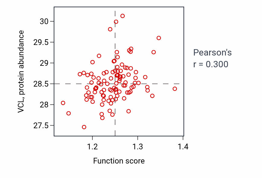 Per-sample scatter of Negative regulation of cell-substrate adhesion activity vs VCL in CCRCC.