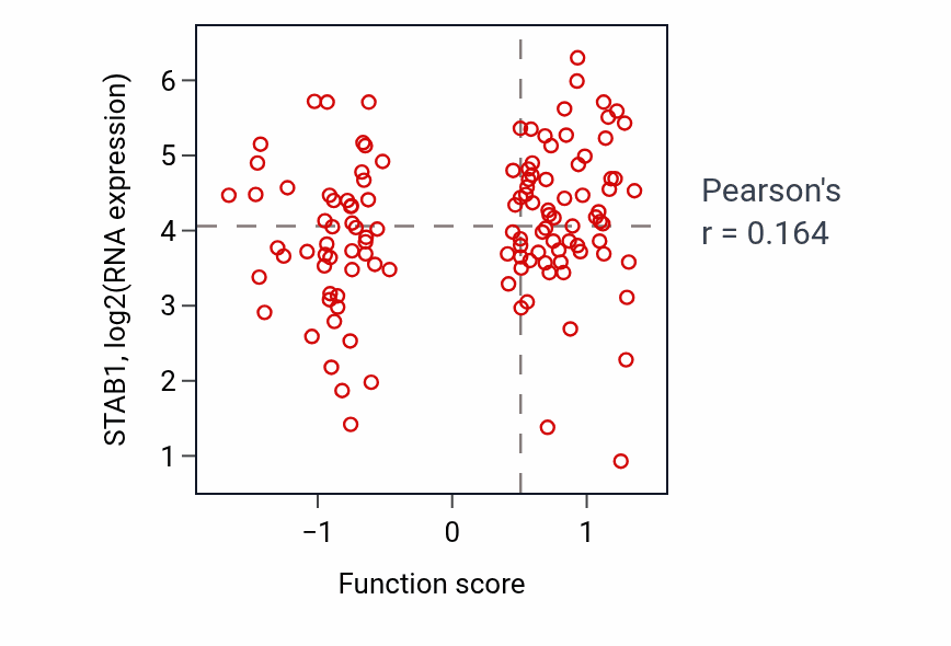 Per-sample scatter of Regulation of myotube differentiation activity vs STAB1 in BRCA.