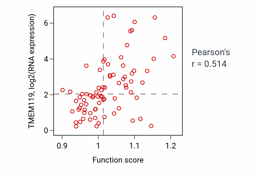 Per-sample scatter of Negative regulation of myotube differentiation activity vs TMEM119 in UVM.
