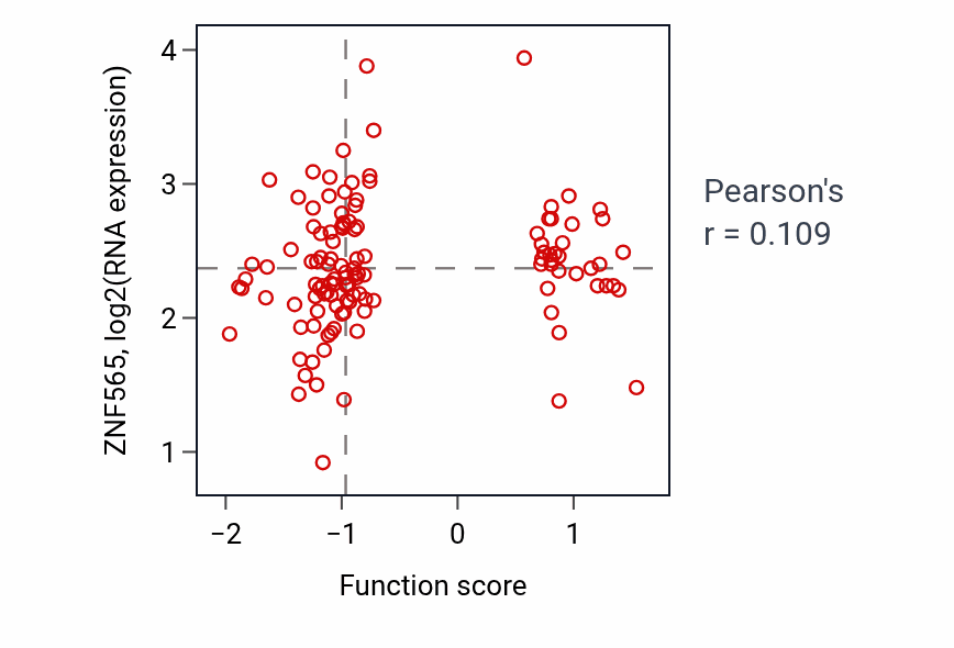 Per-sample scatter of Retina layer formation activity vs ZNF565 in BRCA.