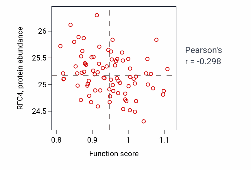 Per-sample scatter of Retina layer formation activity vs RFC4 in OV.