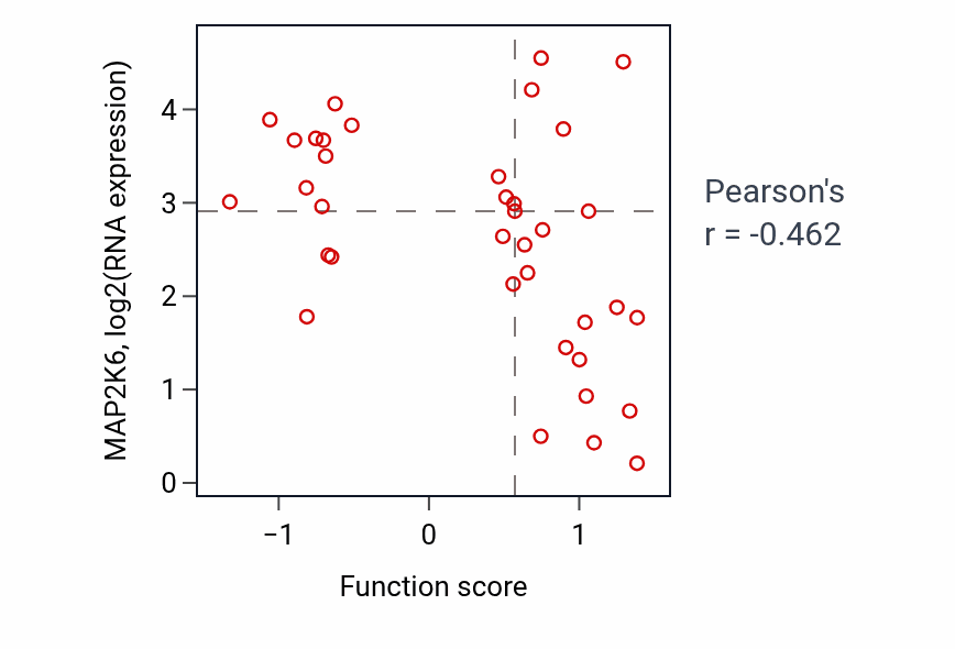 Per-sample scatter of Positive regulation of cholesterol efflux activity vs MAP2K6 in LUNG_SCLC.