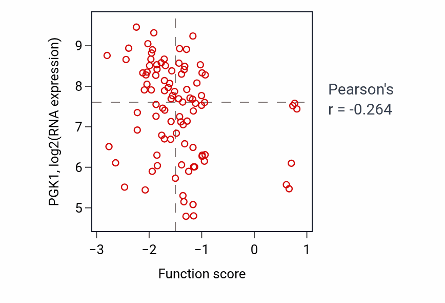 Per-sample scatter of Regulation of release of sequestered calcium ion into cytosol by sarcoplasmic reticulum activity vs PGK1 in UCEC.