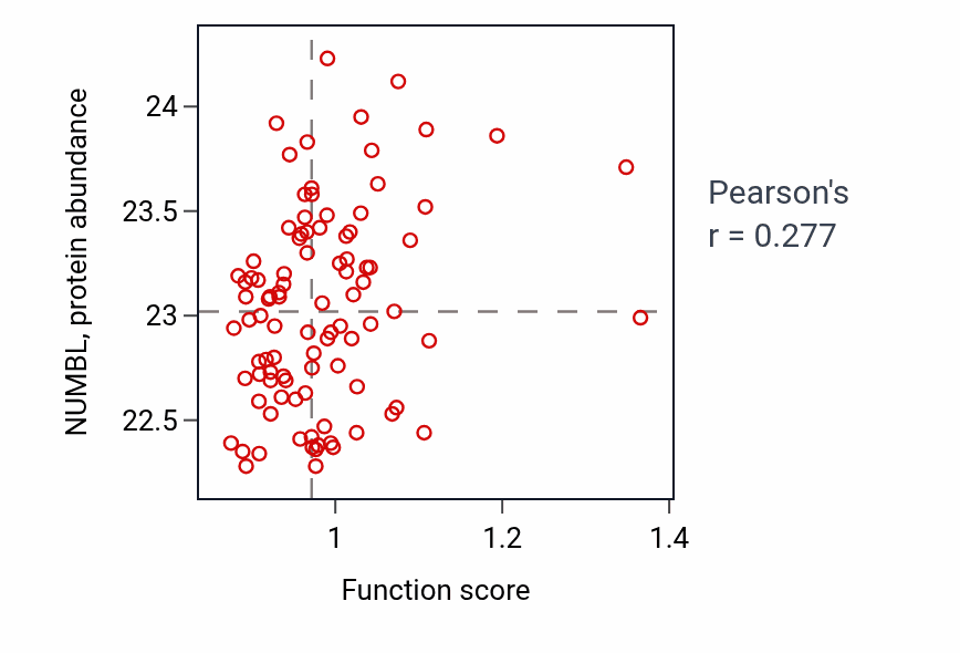 Per-sample scatter of Regulation of release of sequestered calcium ion into cytosol by sarcoplasmic reticulum activity vs NUMBL in UCEC.