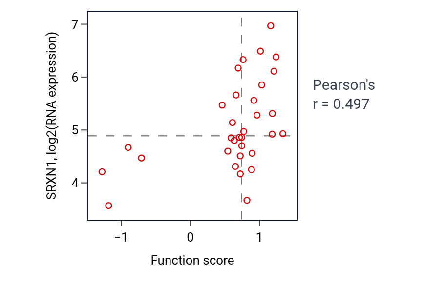 Per-sample scatter of Regulation of cardiac muscle contraction by regulation of the release of sequestered calcium ion activity vs SRXN1 in OVARY.