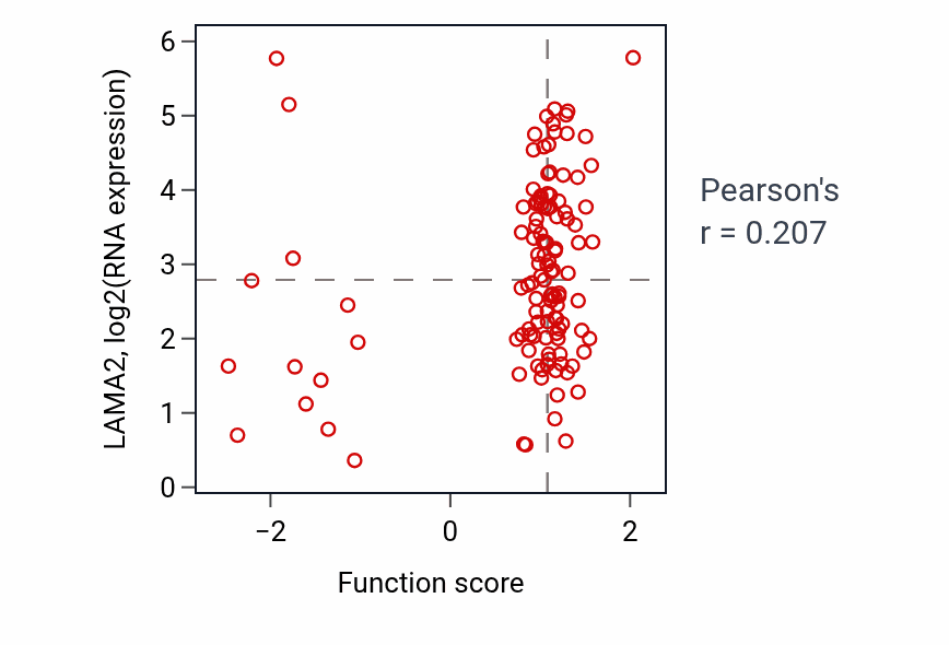 Per-sample scatter of Regulation of cardiac muscle contraction by regulation of the release of sequestered calcium ion activity vs LAMA2 in BRCA.