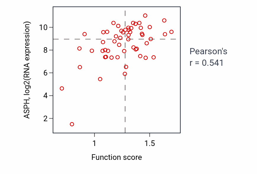 Per-sample scatter of Regulation of cardiac muscle contraction by calcium ion signaling activity vs ASPH in LUNG_NSCLC_LUAD.