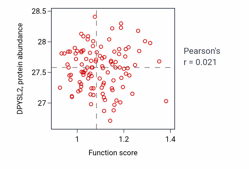 Per-sample scatter of Regulation of cardiac muscle contraction by calcium ion signaling activity vs DPYSL2 in HNSC.