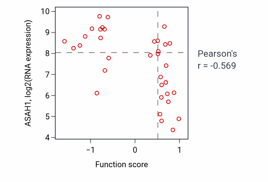Per-sample scatter of Positive regulation of glucose metabolic process activity vs ASAH1 in SKIN.